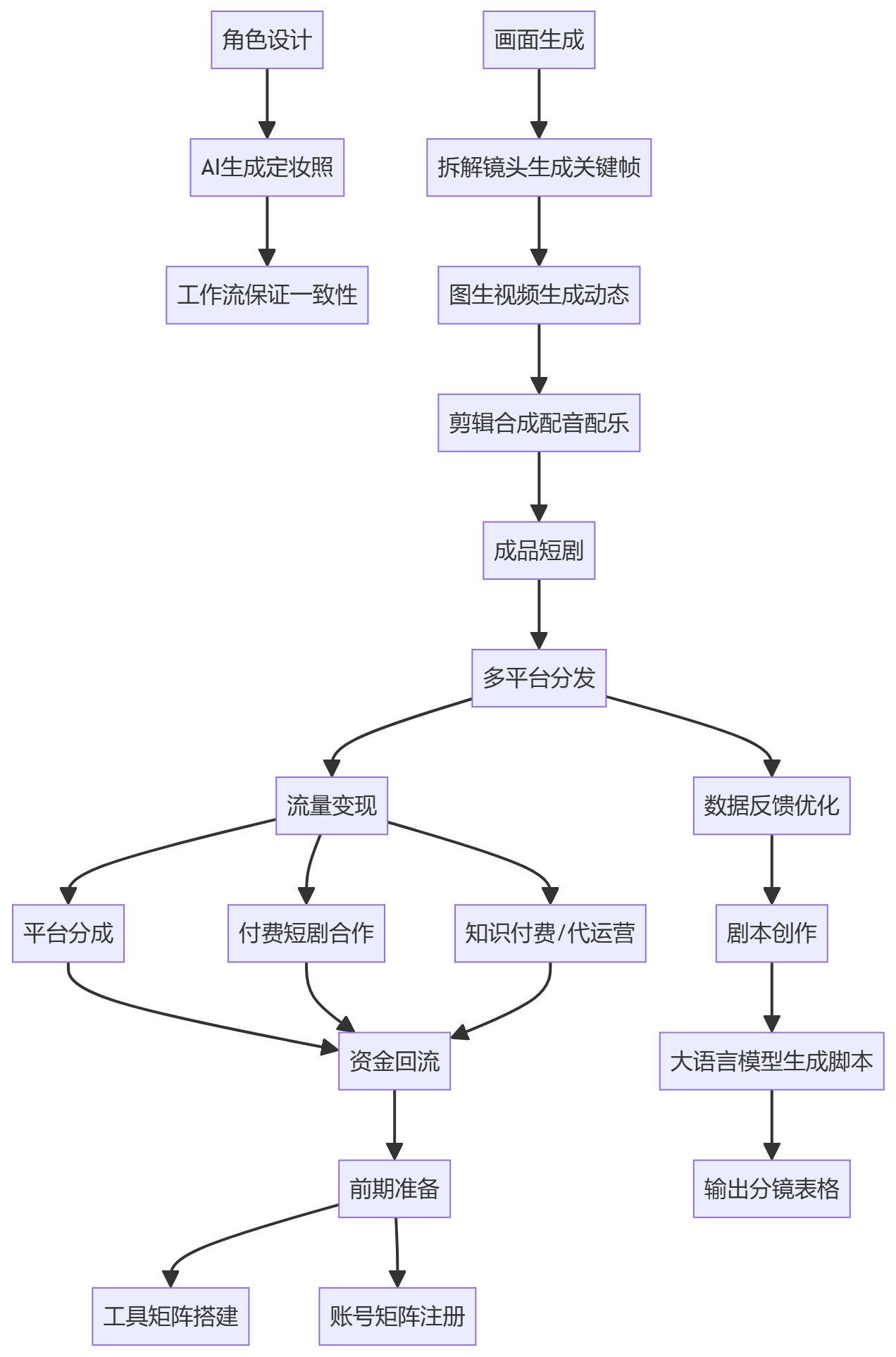 核心商业逻辑拆解
